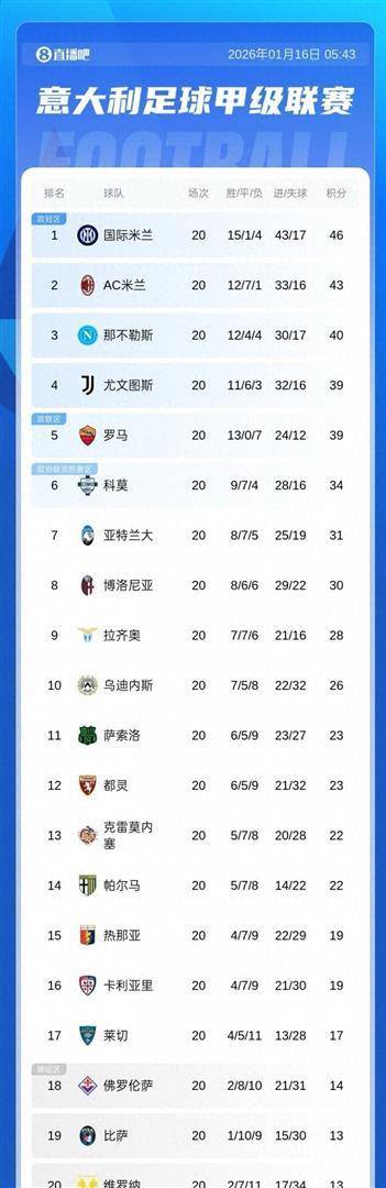 关于那不勒斯客场绝杀,继续领跑积分榜的信息 关于那不勒斯客场绝杀,继续领跑积分榜的信息