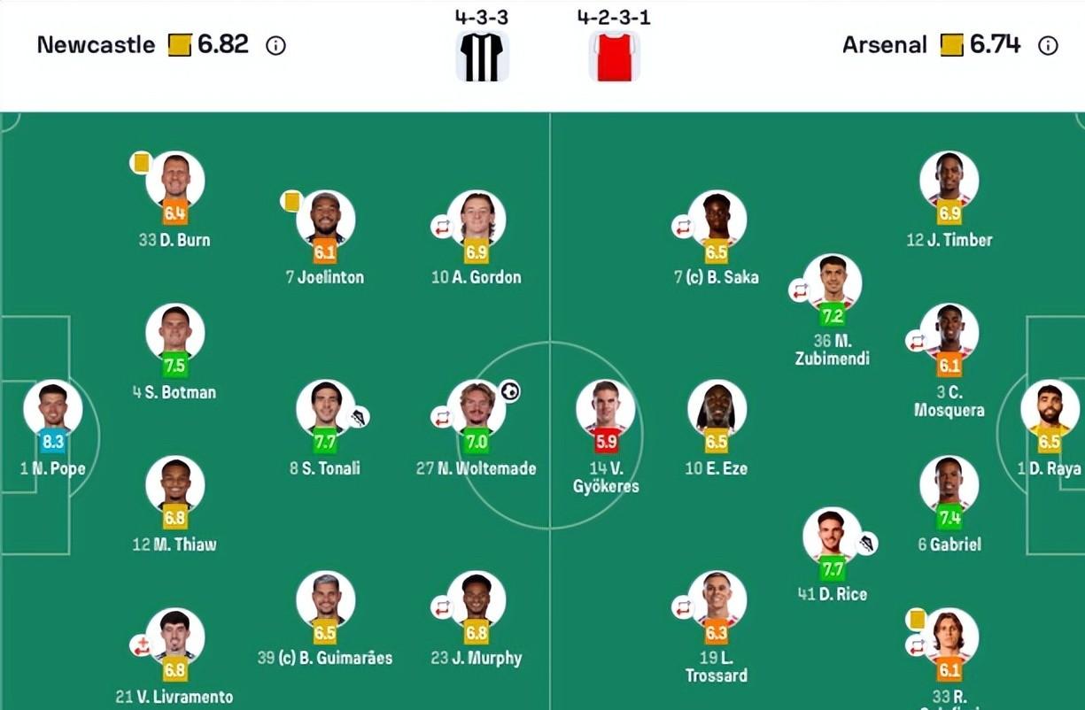 c7c7.app-关于阿森纳客场惊险获胜，积分榜攀升的信息