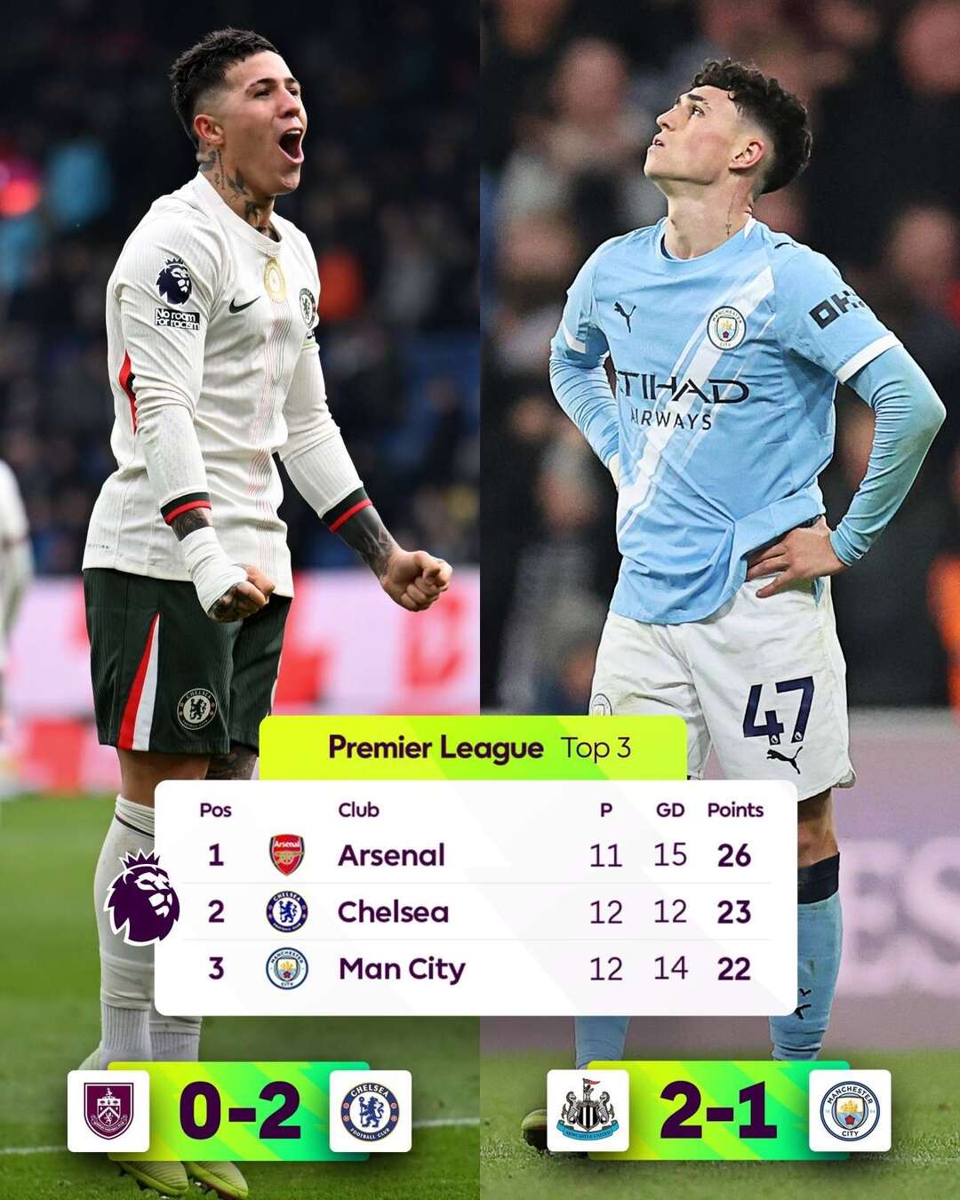 曼城大胜托特纳姆，领跑英超榜单(英超曼城vs托特纳姆热刺直播)