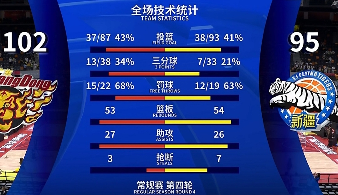 c7c7.app-包含局部爆发性压制，助球队成功逆转战胜对手的词条